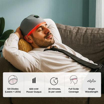 Red Light Therapy Cap